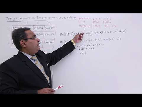Memory Representation Of Two Dimensional Array In Column Major