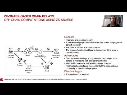 zkRelay: Facilitating Sidechains using zkSNARK-based Chain-Relays  | IEEE S&B, 2020
