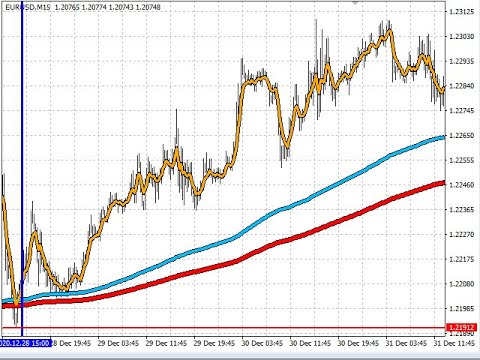 Video Great Indicator