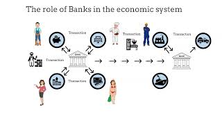 Finance fundamentals: Part 2 - Role of banks in the economy