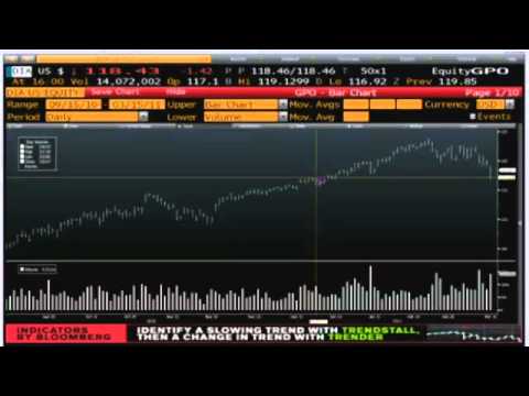 Daily Stock Market Recap by TFNN.com - Mar 15 2011