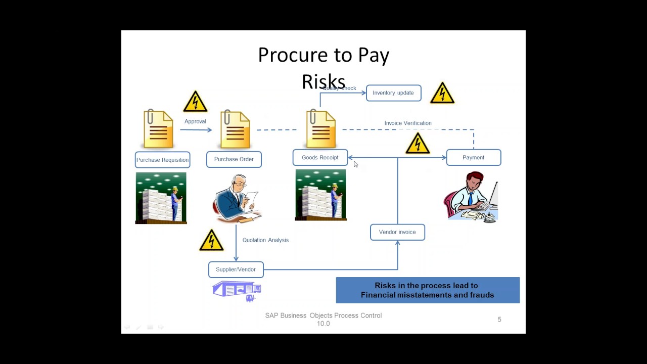 SAP Process Control 10 1 Training Demo 1