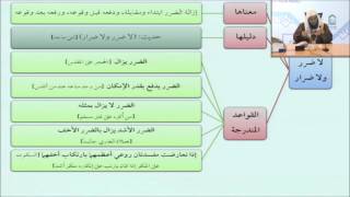 صورة 41ارتكاب أخف الضررين - أيمن الحبشي - التأهيل الفقهي