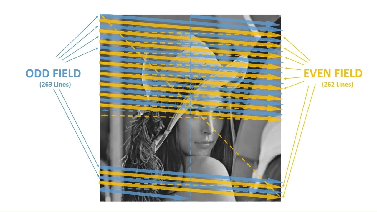 MPO-2000: NTSC Signal to Image with Python: GW Instek