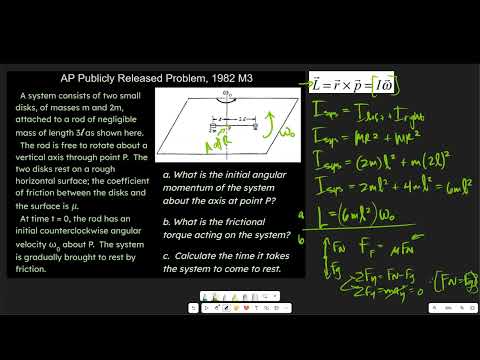 How to Solve Problems with the Angular Impulse Momentum Theorem & Torque (AP Physics C Mechanics)