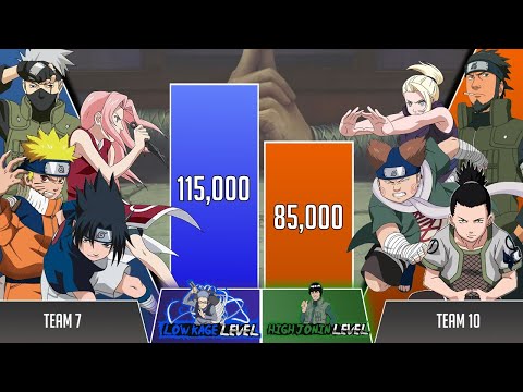 KAKASHI Team vs ASUMA Team POWER LEVELS🔥
