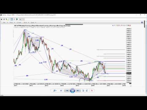 December 2nd Trade What You See with Larry Pesavento on TFNN