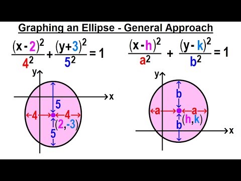 Algebra Ch 39 Ellipse 1 of 8 How to Draw an Ellipse