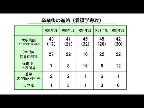 【山口大学OC2025／医学部／保健学科】看護学専攻長挨拶