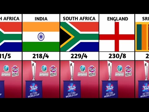 T20 World Cup Highest Score