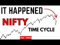 CRASH Nifty Next Move Time Cycle Gann Banknifty
