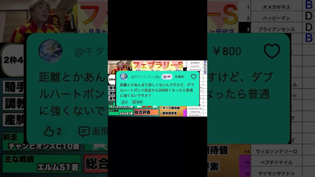 【競馬】距離短縮について元騎手が解説
