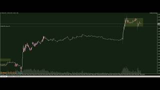 Live Trade - EUR/USD 1 minute time chart Trading Ranges Forex Strategy