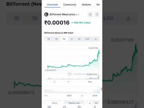 Btt Coin News 😀 #shorts #trending #crypto