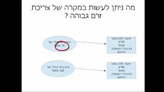 הגדלה לתלת פאזי