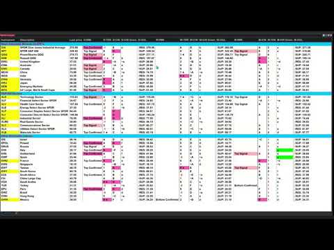 August 19th, 2PM ET Market Update on TFNN - 2020