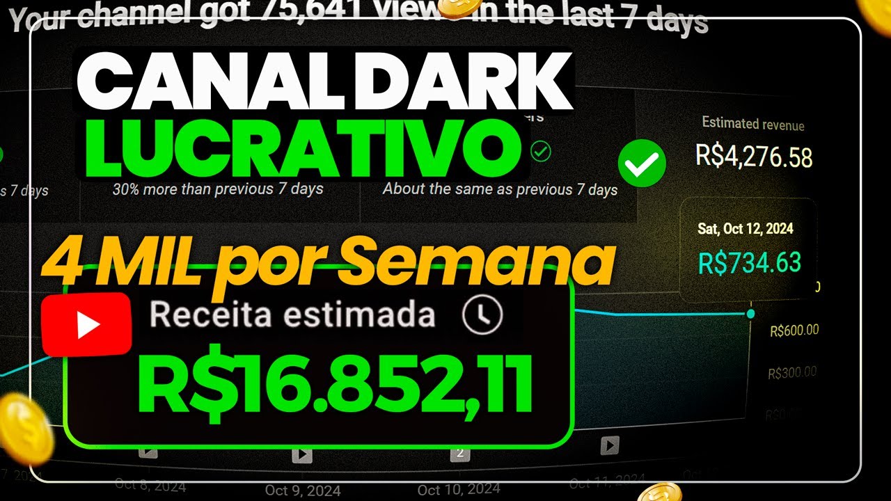 CRIEI UM CANAL DARK LUCRATIVO QUE RENDE R$4.000 POR SEMANA NO YOUTUBE