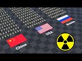 COMPARISON Nuclear Weapons By Country