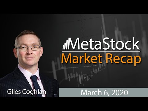 Market Recap - March 13, 2020