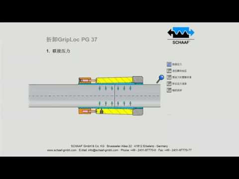GripLoc PG 37 - Dismounting - CN
