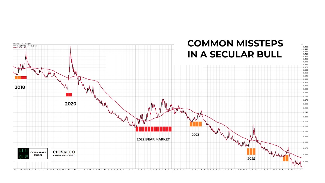 How To Screw Up A Secular Bull Market