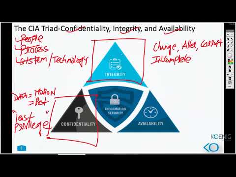 Learn Understanding Cisco Cybersecurity Operations Fundamentals (CBROPS) online | Koenig Solutions