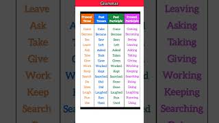 Download lagu all tenses past Participle present participle Past Tense present tense mp3