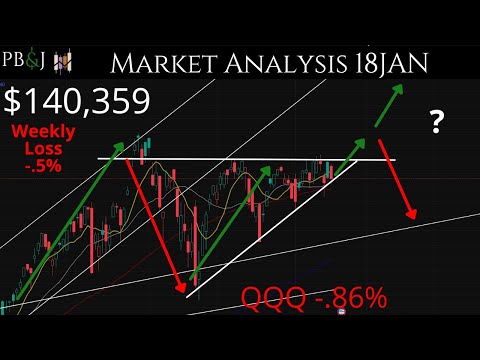 Greenland? 18JAN. Weekend Market Update. Technical Analysis SPY & QQQ More!