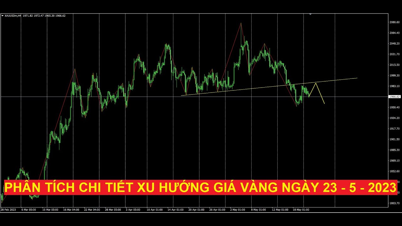 Video phân tích chi tiết xu hướng giá vàng ngày 23 - 5 -2023