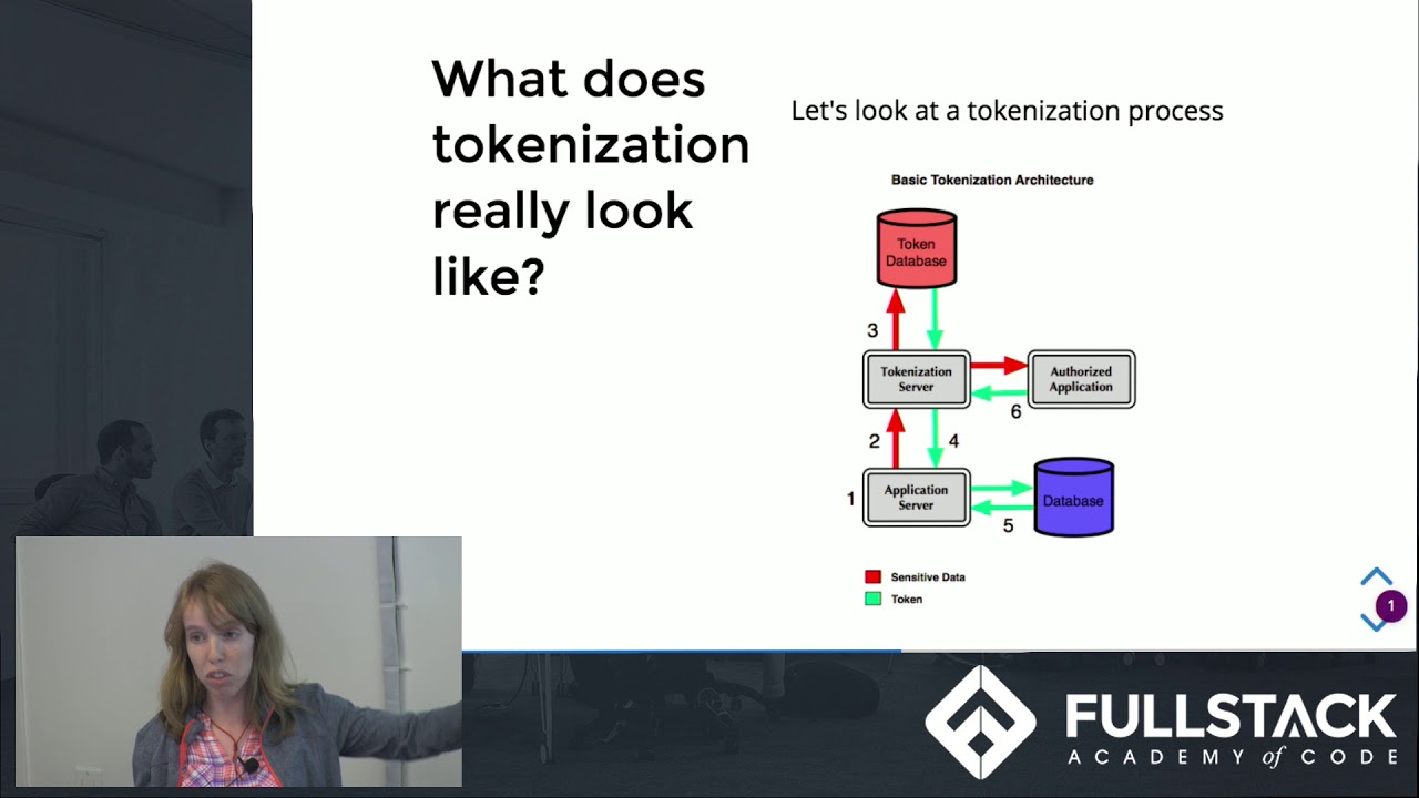 How Does Tokenization Work - Introduction to Tokenization
