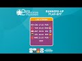 eEURO 2020 Play-off Round - Matchday 1