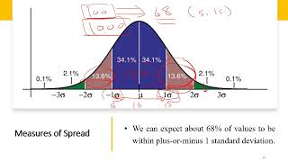 L3&4: Master Probability and Statistics for Artificial Intelligence and Data Science in 9 Days