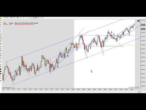 Learn How To Day Trade With Price Action 06 03 2020