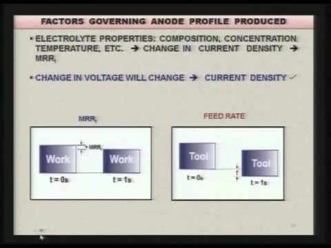 Advanced Machining Processes Part 7