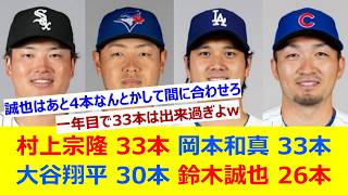 村上宗隆 33本 岡本和真 33本 大谷翔平 30本 鈴木誠也 26本←これw【ネット反応集】