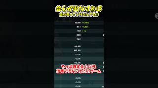 【原神】これが旅人たちの日常 #原神 #genshinimpact #ゆっくり実況