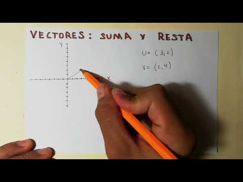 Suma y Resta de Vectores | método analítico (Directo) y Método del paralelogramo | Matemáticas UNAM