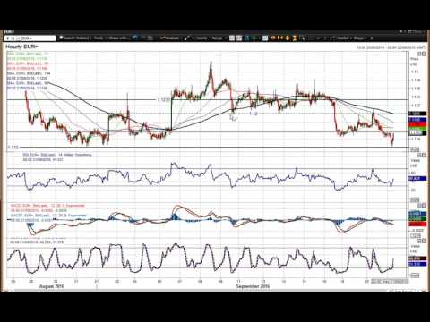 EUR/USD   21/09/2016