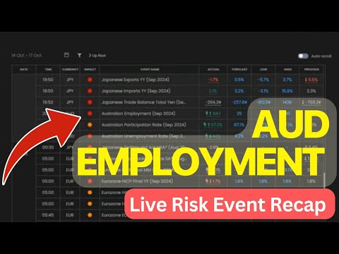 Risk event trading example