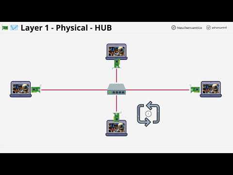 lição 24 - Pacote inicial de rede - 1 - FÍSICO