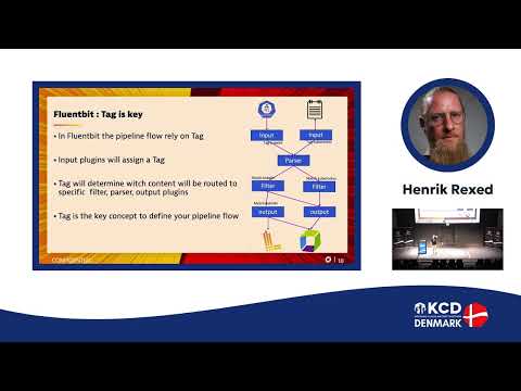 KCD Denmark 2024: Telemetry Showdown: Fluent Bit vs. OpenTelemetry Collector - Henrik Rexed