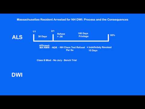 Massachusetts Resident Arrested for New Hampshire DWI: Process and the Consequences