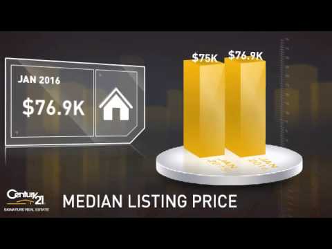 Jewell,IA, Real Estate Market Update from Century21 Signature,February, 2016