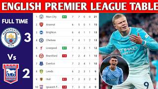 ENGLISH PREMIER LEAGUE TABLE UPDATED TODAY | PREMIER LEAGUE TABLE AND STANDING 2