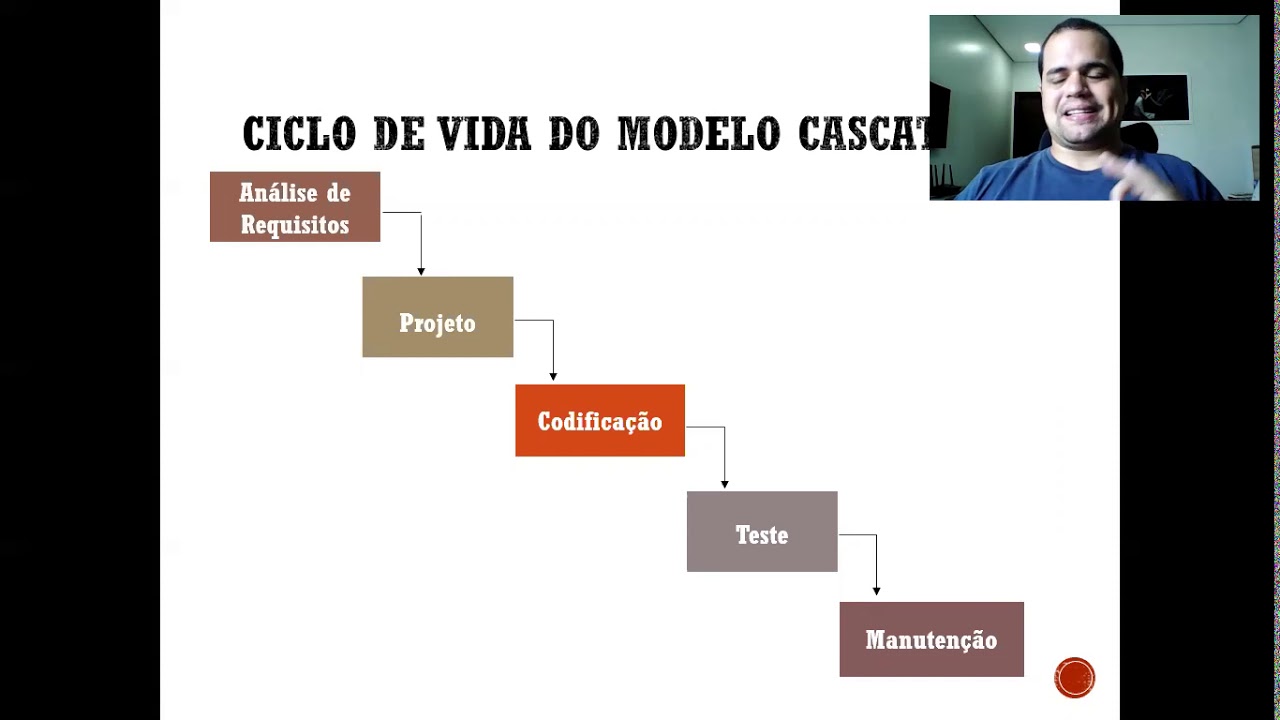 Aula - Modelos Prescritivos (Tradicionais) de Processo de Desenvolvimento de Software