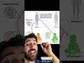 A Man Can Permanently Alter A Woman S DNA Science