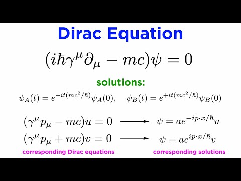Building the Dirac Equation
