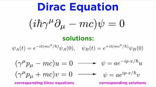 Building the Dirac Equation