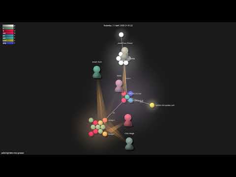 prikhi/lightdm-mini-greeter - Gource visualisation