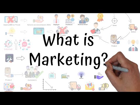 What Is Marketing In 3 Minutes | Marketing For Beginners